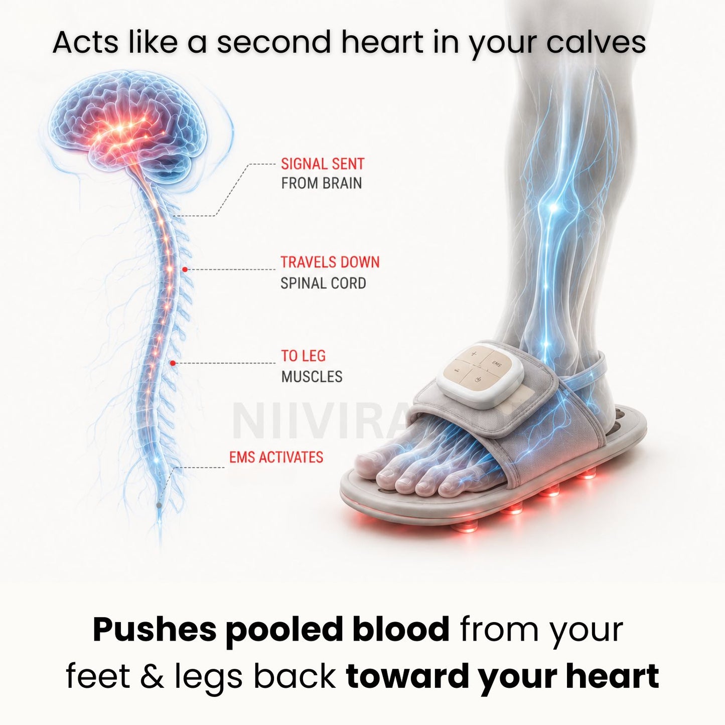 NeuropathyStep - Say Goodbye to Swollen Legs & Feet (a pair)