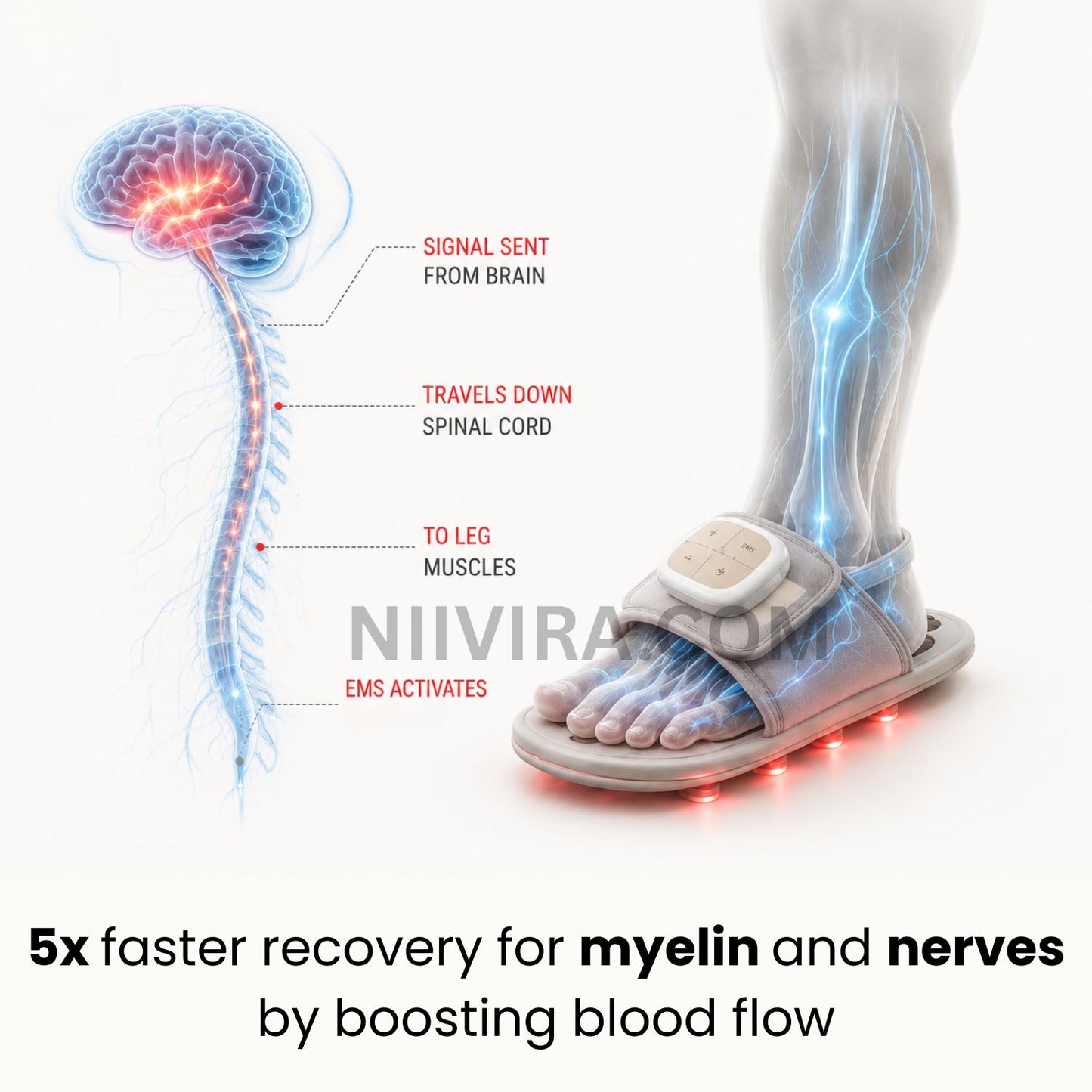 NeuropathyStep - Stop numbness & tingling in your feet at the root (a pair)