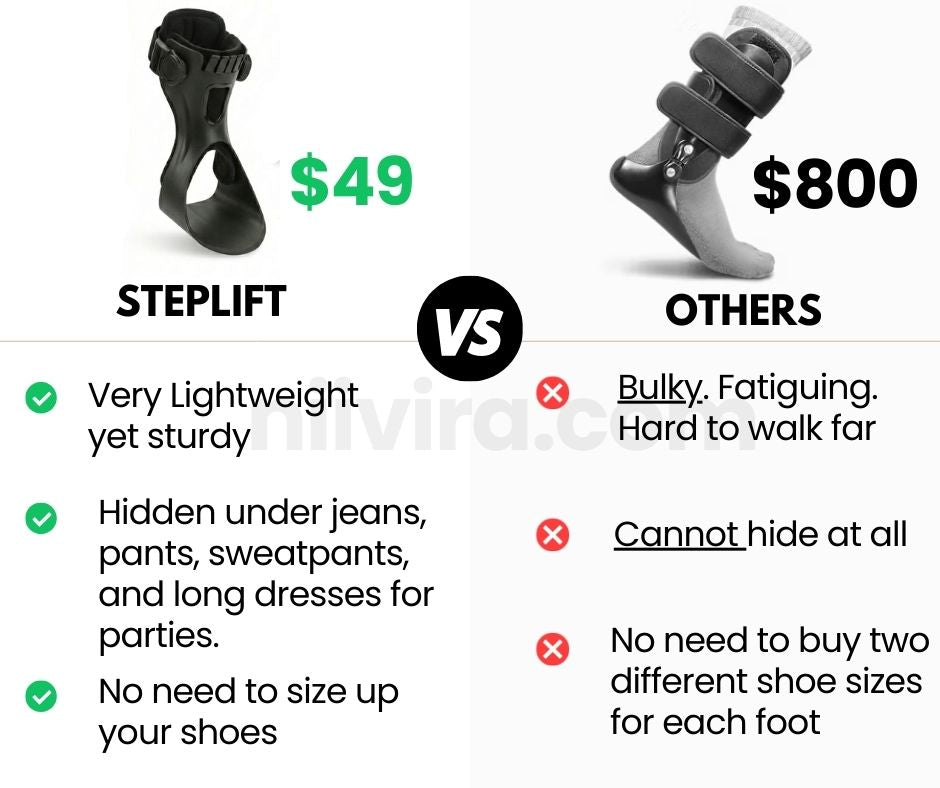StepLift - Foot Drop Ends Here