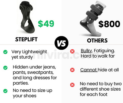 StepLift - Instantly Stop Foot Drop