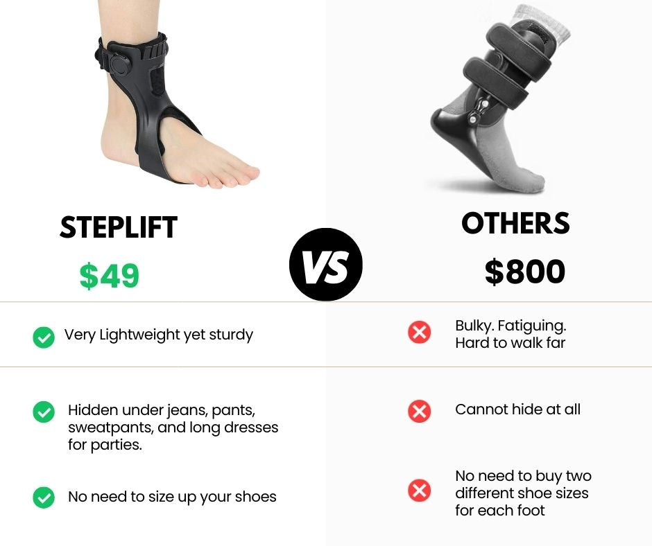 StepLift - Foot Drop Ends Here
